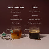 Better Than Coffee Tea